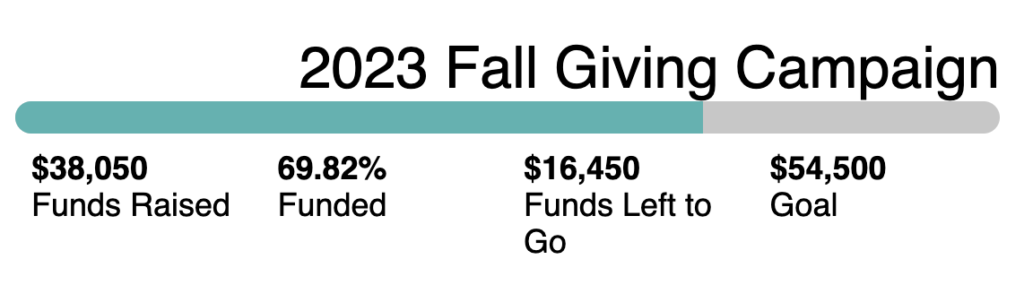 69.82% Funded