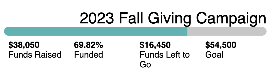 69.82% Funded
